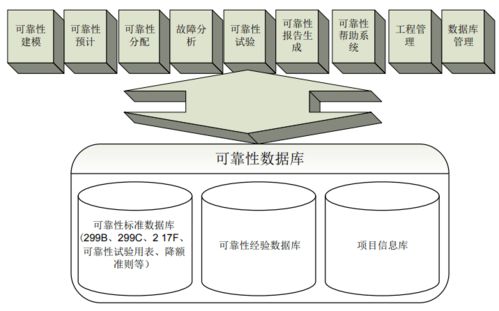 運(yùn)用信息化技術(shù)提升產(chǎn)品制程計(jì)量制造水平的技術(shù)服務(wù)