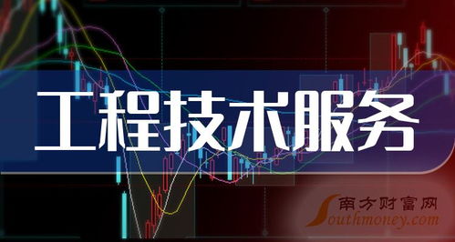 2024年工程技術(shù)服務(wù)概念股名單揭秘，勿錯(cuò)過(guò)2月28日關(guān)鍵節(jié)點(diǎn)