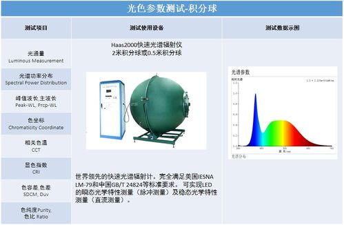 深圳信測標準技術服務股份有限公司 以專業鑄就信任，用技術服務未來