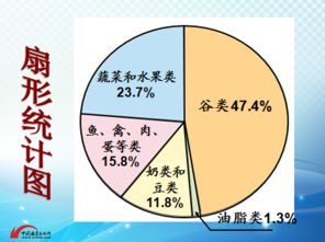 數(shù)據處理的演進與實踐 從原始信息到智能洞察