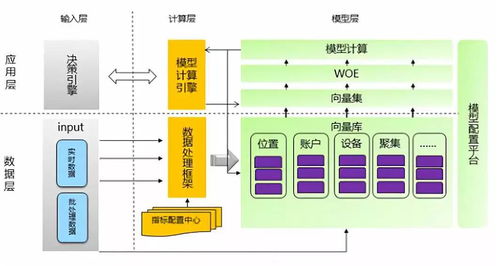 從數(shù)據到決策 構建電商風控的核心數(shù)據處理體系